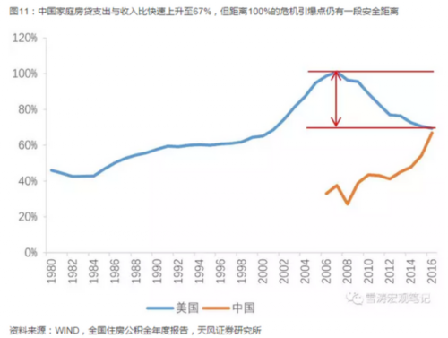 “灰犀牛”指什么？ 劉勝軍：毫無疑問是房地產泡沫 