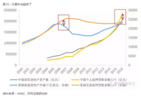 人民日報指房地產泡沫為“灰犀牛”