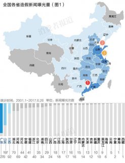 新三板財經 “造假”是中國發展的必經之路，但不是最終的目的