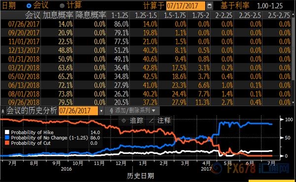 <strong>美國二季度經(jīng)濟恐將延續(xù)一季度的噩夢</strong> ★★★這張圖顯示:美元與黃金的負(fù)相關(guān)性正在加強