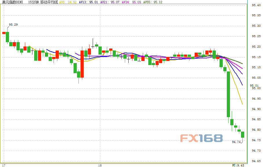 (圖片：Zerohedge、FX168財(cái)經(jīng)網(wǎng))