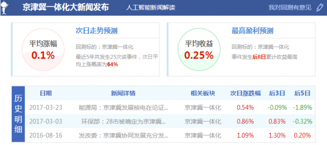 推進津冀間港口資源整合 與雄安交通物流有效銜接