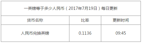 一英鎊兌換多少人民幣