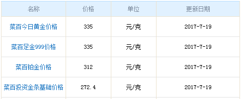 菜百黃金價格