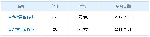 周六福黃金價格