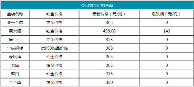 鉑金價格查詢