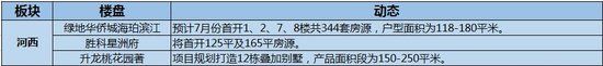 南京房價走勢2017