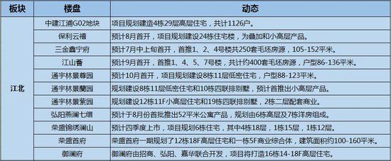 南京房價走勢2017