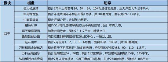 南京房價走勢2017