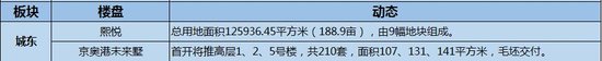 南京房價走勢2017