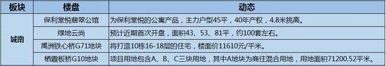 南京房價走勢2017