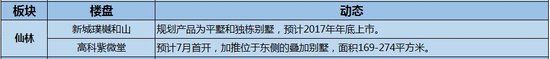 南京房價走勢2017