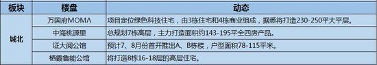 南京房價走勢2017