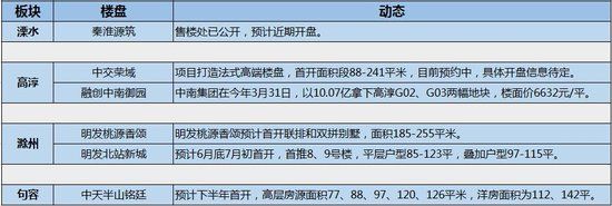 南京房價走勢2017
