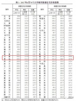 青島房?jī)r(jià)最新消息：青島即墨的高層將過(guò)萬(wàn)