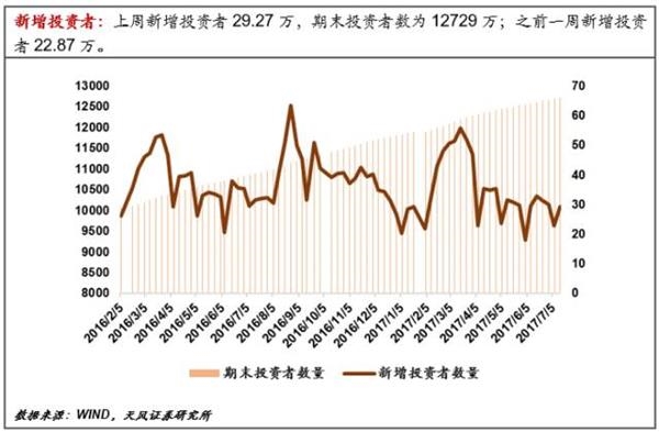 央行放長(zhǎng)線“釣”流動(dòng)性