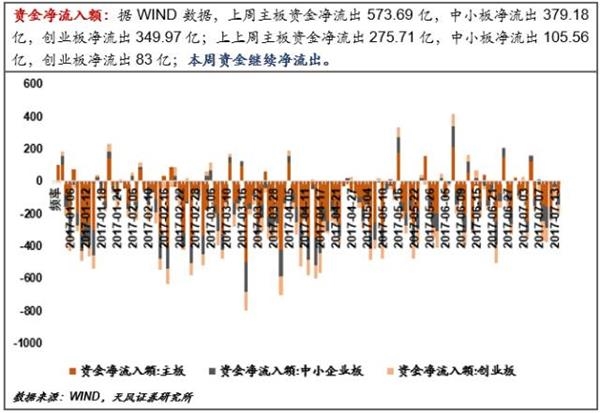 央行放長(zhǎng)線“釣”流動(dòng)性
