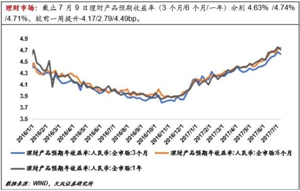 央行放長(zhǎng)線“釣”流動(dòng)性