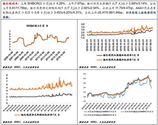 央行放長(zhǎng)線“釣”流動(dòng)性