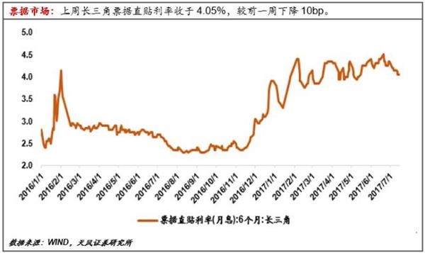 央行放長(zhǎng)線“釣”流動(dòng)性