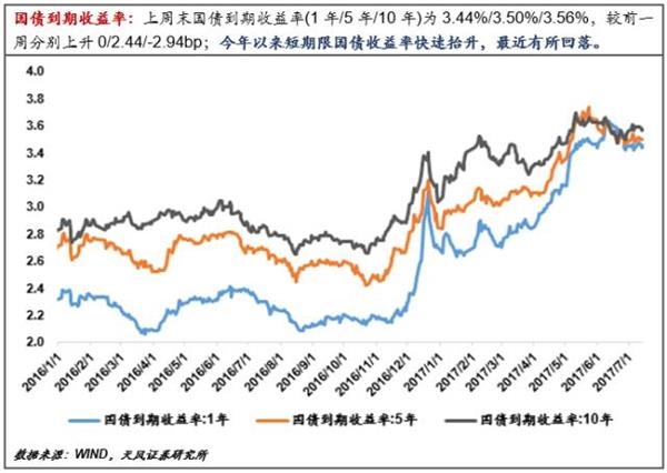 央行放長(zhǎng)線“釣”流動(dòng)性