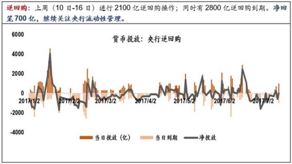 央行放長(zhǎng)線“釣”流動(dòng)性