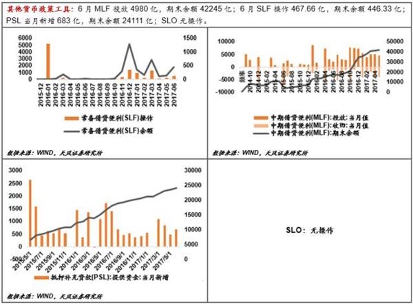 央行放長(zhǎng)線“釣”流動(dòng)性