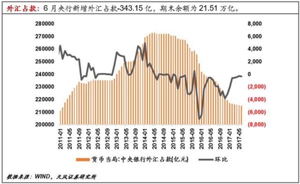 央行放長(zhǎng)線“釣”流動(dòng)性