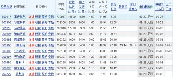上市股票一覽