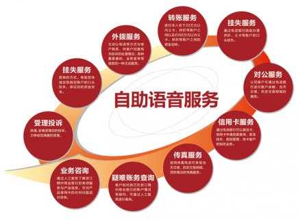2017年開通電話銀行需要收費嗎？