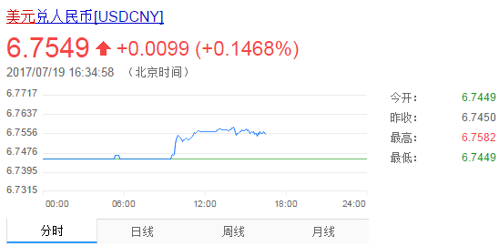 美元匯率