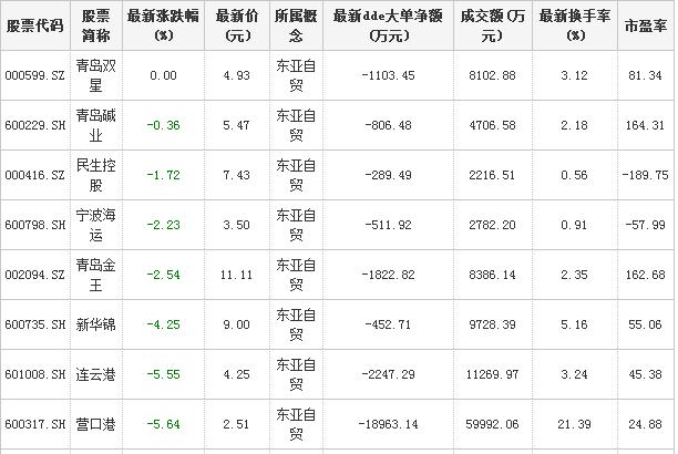 東亞自貿區概念股票有哪些？東亞自貿區概念股一覽2017最新