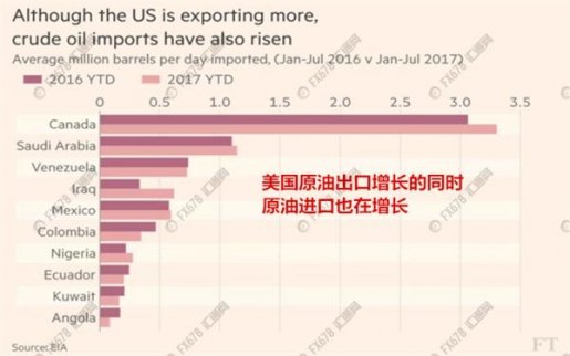 美國2020年將成為最大能源出口國