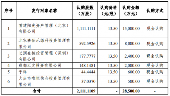 國創科視：擬引入有國資背景的戰略投資者