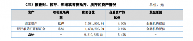 建昌環保2016年營業收入為1.5億元 較上年同期增長38.03%