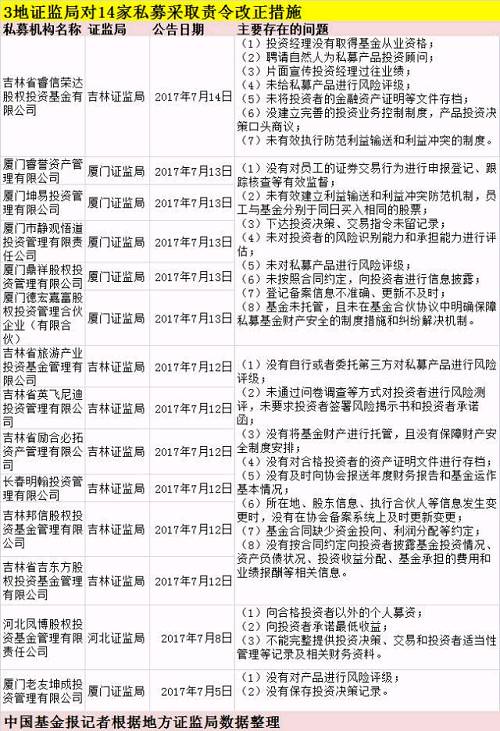 此處圖片來自中國基金報