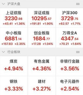股災過了，牛市來了？