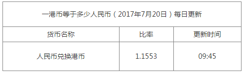 一港幣等于多少人民幣