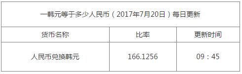 1韓元等于多少人民幣