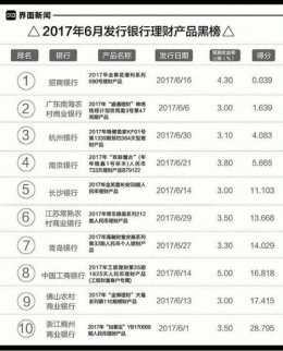 銀行理財(cái)月度紅黑榜：招行一款五年期產(chǎn)品性?xún)r(jià)比最低