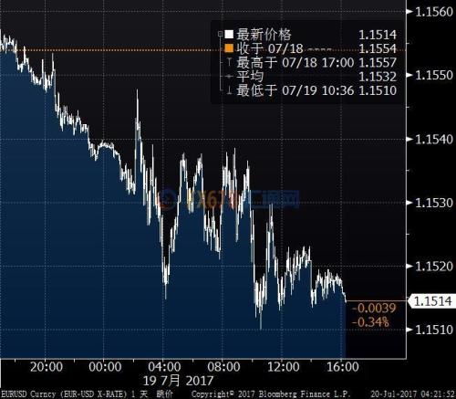 空頭撤離提振日元歐銀預期傷及歐元，市場聚焦歐日央行