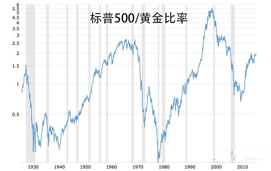 黃金價格走勢圖能否長期堅挺？這兩個屬性泄露了“天機” 