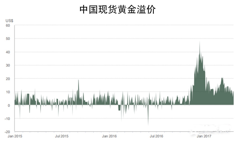 黃金價格走勢圖能否長期堅挺？這兩個屬性泄露了“天機” 