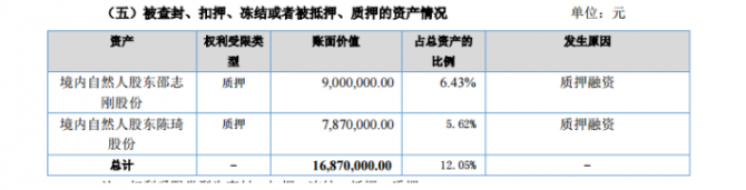 ST昌信2016年?duì)I業(yè)收入為3020.12萬元 較上年同期增長(zhǎng)15.82%