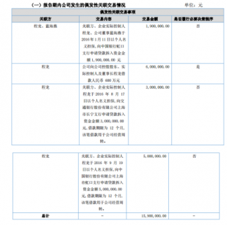 ST數騰2016年營業收入為3319.26萬元 較上年同期減少15.87%