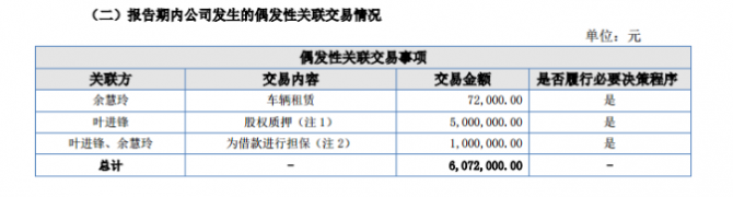 影達傳媒2016年營業收入為3477.35萬元 較上年同期減少16.41%
