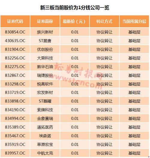 慘烈！僅僅9個交易日，這家公司跌了99.5%，萬幸……