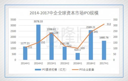 中國光大控股（165.HK）：IPO加速+港股大牛市下的