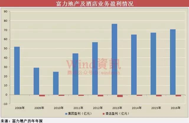 萬達(dá)融創(chuàng)聯(lián)姻 富力插足藏著野心