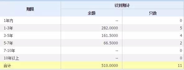 萬達(dá)融創(chuàng)聯(lián)姻 富力插足藏著野心